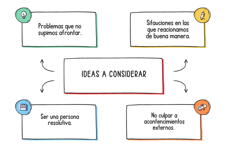 Esquema para replantear situaciones personales. 